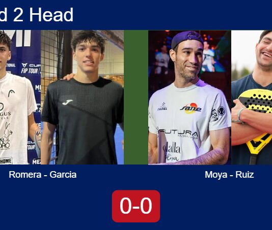 H2H, prediction: Romera Barcelo, Garcia Trabanco vs. Moya, Ruiz – Round of 16 – FIP Gold Mediolanum Padel Cup Perugia Match-Romera-Garcia-vs-Moya-Ruiz