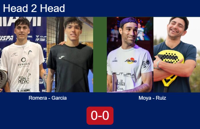 Match-Romera-Garcia-vs-Moya-Ruiz-57201 Match-Romera-Garcia-vs-Moya-Ruiz