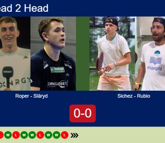 H2H, prediction: Roper, Släryd vs. Sichez, Rubio – Round of 16 – FIP Silver R3 Bullpadel Cup Stratford Match-Roper-Slaryd-vs-Sichez-Rubio