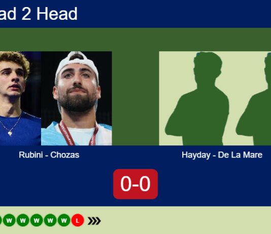 Match-Rubini-Chozas-vs-Hayday-De-La-Mare