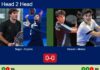H2H, prediction: Sager, Cepero vs. Vaccari, Alonso Chillaron – Round of 16 – FIP Gold Mediolanum Padel Cup Perugia Match-Sager-Cepero-vs-Vaccari-Alonso