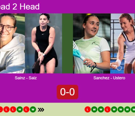 H2H, prediction: Sainz Pelegri, Saiz Vallejo vs. Sanchez Fallada, Ustero Prieto – Round of 8 – Rotterdam P2 2026 Match-Sainz-Saiz-vs-Sanchez-Ustero