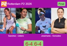 Sanchez Fallada and Ustero Prieto lift the trophy in Rotterdam after a 6-4 6-4 victory over Josemaria Martin and Gonzalez Fernandez Match-Sanchez-Ustero-vs-Josemaria-Gonzalez