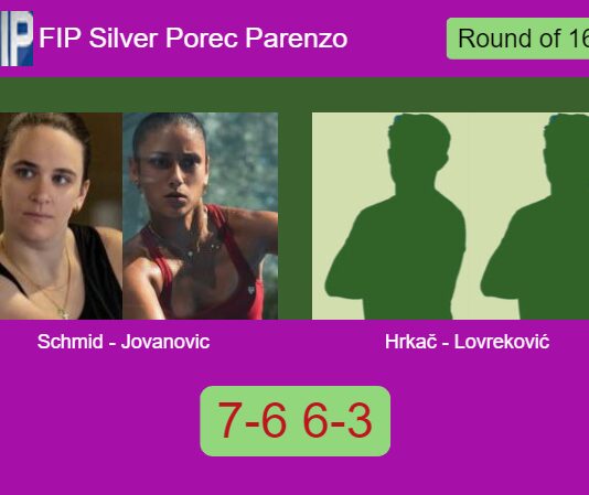 Schmid and Jovanovic power past Hrkač and Lovreković 7-6 6-3 at FIP Silver Porec Parenzo Match-Schmid-Jovanovic-vs-Hrkac-Lovrekovic