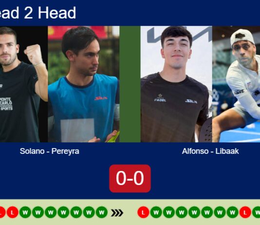 H2H, prediction: Solano Marmolejo, Pereyra vs. Alfonso, Libaak – Round of 8 – Germany P2 2026 Match-Solano-Pereyra-vs-Alfonso-Libaak