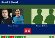 H2H, prediction: Solano Marmolejo, Pereyra vs. Merten, Boehnke – Round of 8 – Germany P2 2026 Match-Solano-Pereyra-vs-Merten-Boehnke