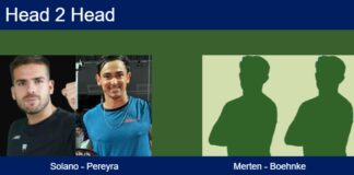H2H, prediction: Solano Marmolejo, Pereyra vs. Merten, Boehnke – Round of 8 – Germany P2 2026 Match-Solano-Pereyra-vs-Merten-Boehnke