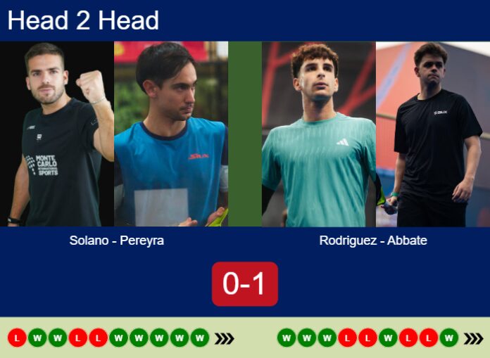 Match-Solano-Pereyra-vs-Rodriguez-Abbate-83893 Match-Solano-Pereyra-vs-Rodriguez-Abbate