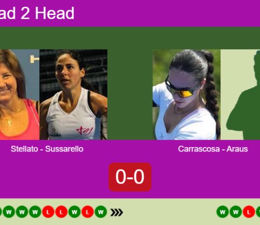 H2H, prediction: Stellato, Sussarello vs. Carrascosa Cazorla, Araus Lopez – Round of 8 – FIP Silver R3 Bullpadel Cup Stratford Match-Stellato-Sussarello-vs-Carrascosa-Araus