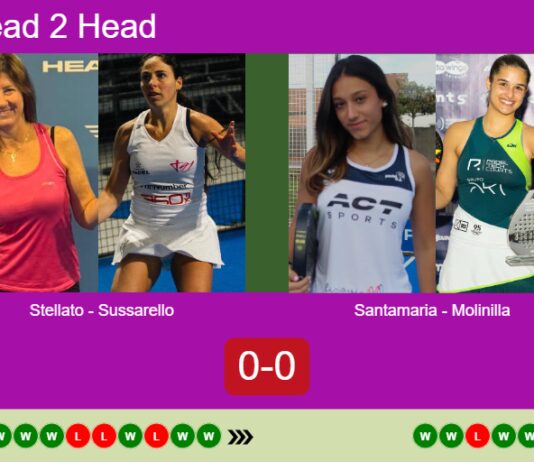 H2H, prediction: Stellato, Sussarello vs. Santamaria Landa, Molinilla Paniagua – Quarterfinal – FIP Silver R3 Bullpadel Cup Stratford Match-Stellato-Sussarello-vs-Santamaria-Molinilla