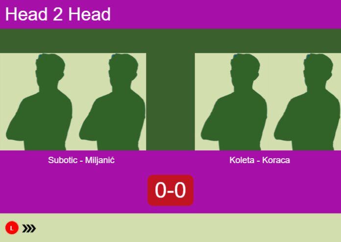 Match-Subotic-Miljanic-vs-Koleta-Koraca-55225 Match-Subotic-Miljanic-vs-Koleta-Koraca