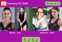 Talavan and Saiz Vallejo secure a Round of 16 victory over Maria Manquillo and Sainz Pelegri in Düsseldorf Match-Talavan-Saiz-vs-Manquillo-Sainz