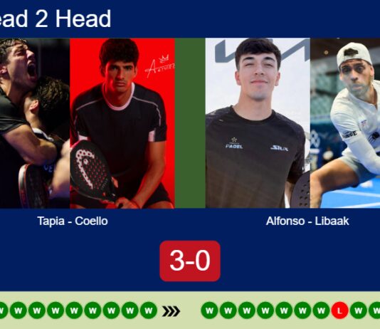 H2H, prediction: Tapia, Coello vs. Alfonso, Libaak – Quarterfinal – Germany P2 2026 Match-Tapia-Coello-vs-Alfonso-Libaak