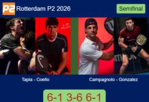 Tapia and Coello secure a Semifinal victory over Campagnolo and Gonzalez in Rotterdam Match-Tapia-Coello-vs-Campagnolo-Gonzalez
