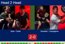 H2H, prediction: Tapia, Coello vs. Gonzalez, Campagnolo – Semifinal – Rotterdam P2 2026 Match-Tapia-Coello-vs-Gonzalez-Campagnolo