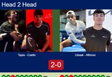 H2H, prediction: Tapia, Coello vs. Libaak, Alfonso – Quarterfinal – Rotterdam P2 2026 Match-Tapia-Coello-vs-Libaak-Alfonso