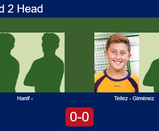 H2H, prediction: Hanif, vs. Tellez Rodriguez, Enrique Giménez – Round of 16 – FIP Silver R3 Bullpadel Cup Stratford Match-Tolman-Hanif-vs-Tellez-Gimenez
