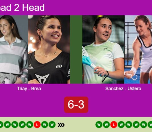 H2H, prediction: Triay Pons, Brea Senesi vs. Sanchez Fallada, Ustero Prieto – Semifinal – Rotterdam P2 2026 Match-Triay-Brea-vs-Sanchez-Ustero