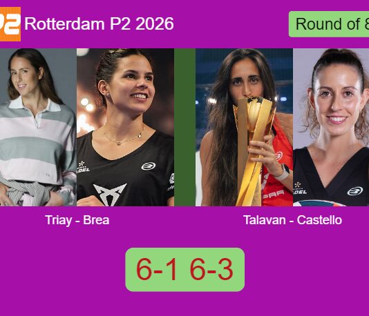 Triay Pons and Brea Senesi continue their Rotterdam P2 2026 run by besting Talavan and Castello Lopez 6-1 6-3 Match-Triay-Brea-vs-Talavan-Castello
