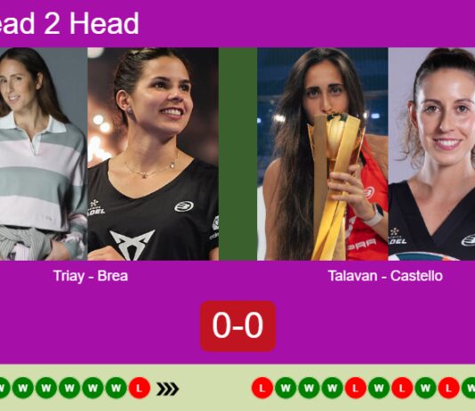 H2H, prediction: Triay Pons, Brea Senesi vs. Talavan, Castello Lopez – Round of 8 – Rotterdam P2 2026 Match-Triay-Brea-vs-Talavan-Castello