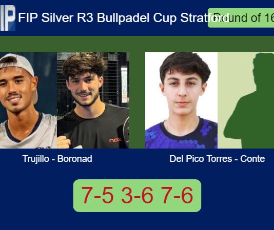 Trujillo Chang and Boronad complete a 7-5 3-6 7-6 victory over Del Pico and Conte Gonzalez in the Round of 16 Match-Trujillo-Boronad-vs-Del-Pico-Torres-Conte