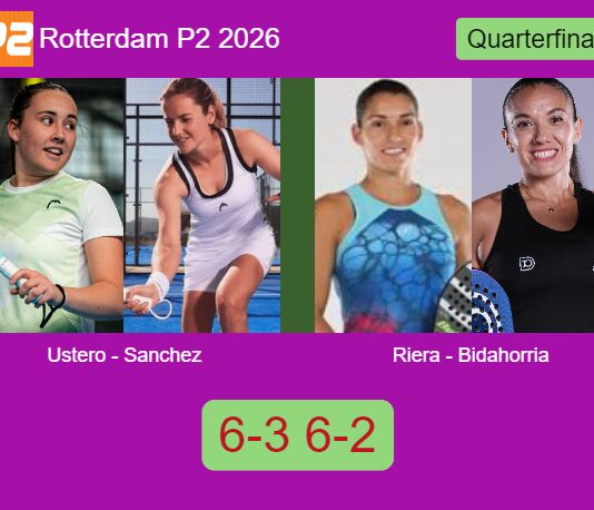 Ustero Prieto and Sanchez Fallada complete a 6-3 6-2 victory over Riera and Evangelina Bidahorria in the Quarterfinal Match-Ustero-Sanchez-vs-Riera-Bidahorria