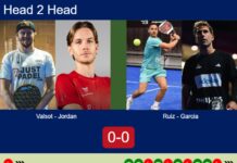H2H, prediction: Valsot, Jordan vs. Ruiz, Garcia – Round of 16 – FIP Gold Mediolanum Padel Cup Perugia Match-Valsot-Jordan-vs-Ruiz-Garcia