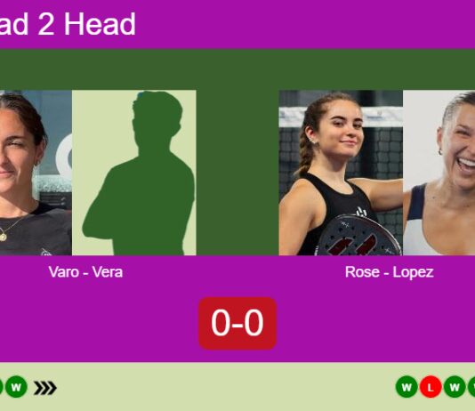 H2H, prediction: Varo Ramos, Vera Cebollero vs. Rose, Lopez Lopez – Quarterfinal – FIP Silver R3 Bullpadel Cup Stratford Match-Varo-Vera-vs-Rose-Lopez