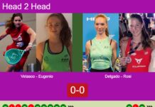 H2H, prediction: Velasco Postiguillo, Eugenio Barrera vs. Delgado Medina, Rosi – Quarterfinal – FIP Gold Mediolanum Padel Cup Perugia Match-Velasco-Eugenio-vs-Delgado-Rosi