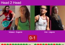 H2H, prediction: Velasco Postiguillo, Eugenio Barrera vs. Orsi, Llaguno Zielinski – Semifinal – FIP Gold Mediolanum Padel Cup Perugia Match-Velasco-Eugenio-vs-Orsi-Llaguno