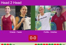 H2H, prediction: Virseda, Fassio Goyeneche vs. Portilla Gomez, Ordoñez Romero – Quarterfinal – FIP Gold Mediolanum Padel Cup Perugia Match-Virseda-Fassio-vs-Portilla-Ordonez