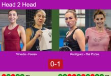 H2H, prediction: Virseda, Fassio Goyeneche vs. Rodriguez, Dal Pozzo – Semifinal – FIP Gold Mediolanum Padel Cup Perugia Match-Virseda-Fassio-vs-Rodriguez-Dal-Pozzo