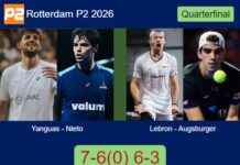 Yanguas and Nieto book their place in the next round with a 7-6⁰ 6-3 win over Lebron and Augsburger Match-Yanguas-Nieto-vs-Lebron-Augsburger