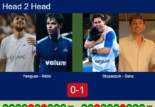 H2H, prediction: Yanguas, Nieto vs. Stupaczuk, Sanz – Semifinal – Rotterdam P2 2026 Match-Yanguas-Nieto-vs-Stupaczuk-Sanz