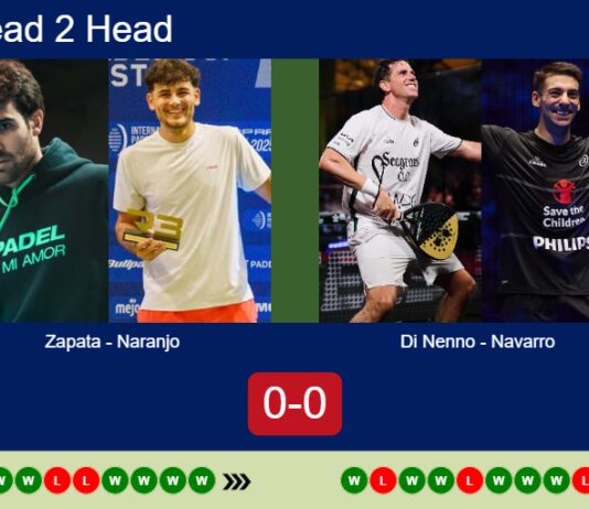 H2H, prediction: Zapata, Naranjo Martinez vs. Di Nenno, Navarro – Round of 8 – Rotterdam P2 2026 Match-Zapata-Naranjo-vs-Di-Nenno-Navarro