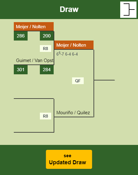 Meijer - Nolten Draw info