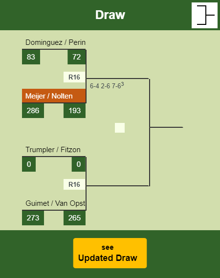 Meijer - Nolten Draw info