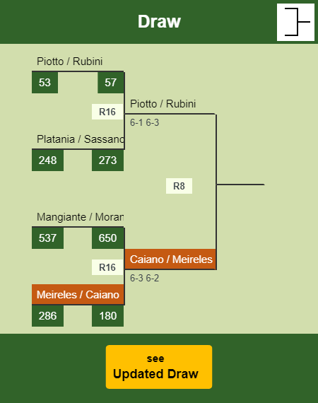 Meireles - Caiano Draw info