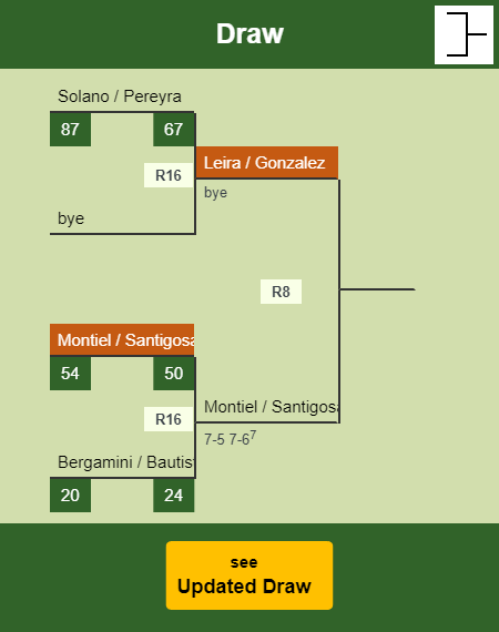 Montiel - Santigosa Draw info
