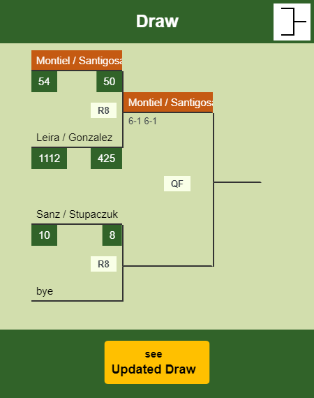 Montiel - Santigosa Draw info
