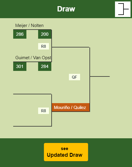 Mouriño - Quilez Draw info