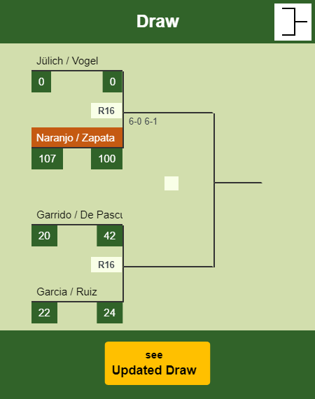 Naranjo - Zapata Draw info