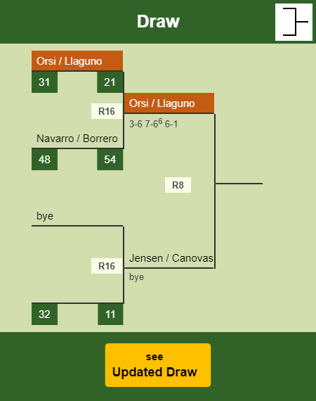 Orsi - Llaguno Draw info