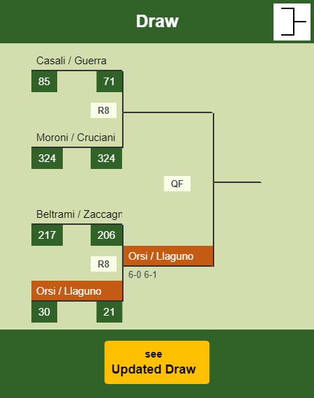 Orsi - Llaguno Draw info