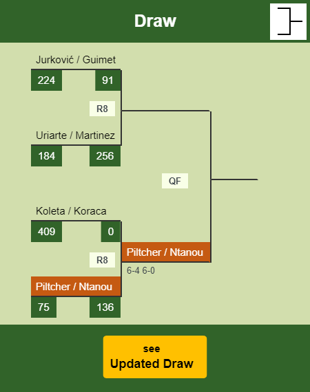 Piltcher - Ntanou Draw info
