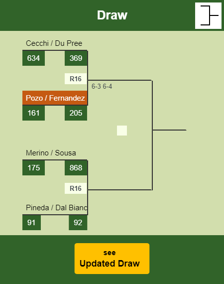 Pozo - Fernandez Draw info