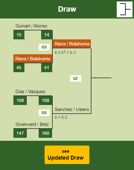 Riera - Bidahorria Draw info