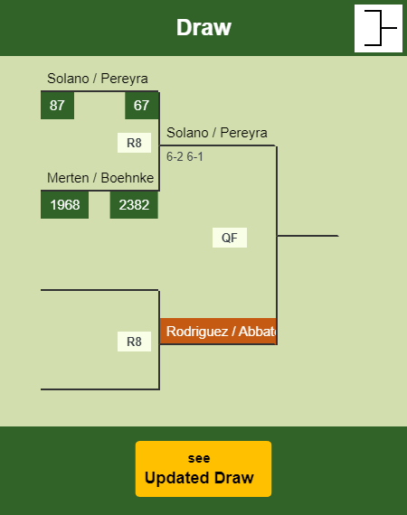 Rodriguez - Abbate Draw info