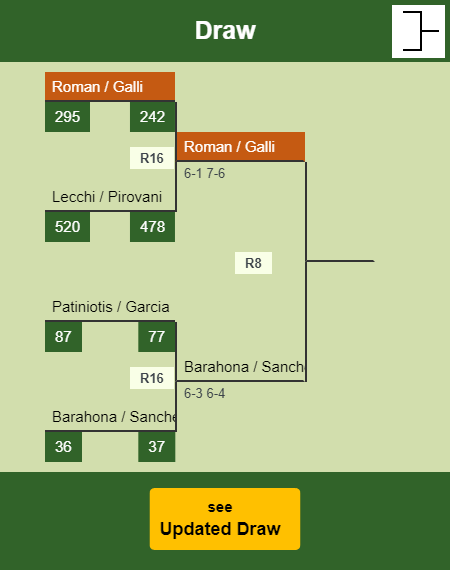 Roman - Galli Draw info