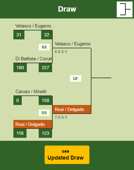 Rosi - Delgado Draw info